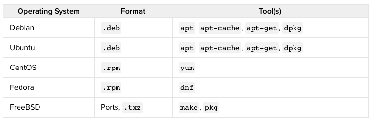 use-yum-and-rpm-package-managers-on-almalinux-8-orcacore