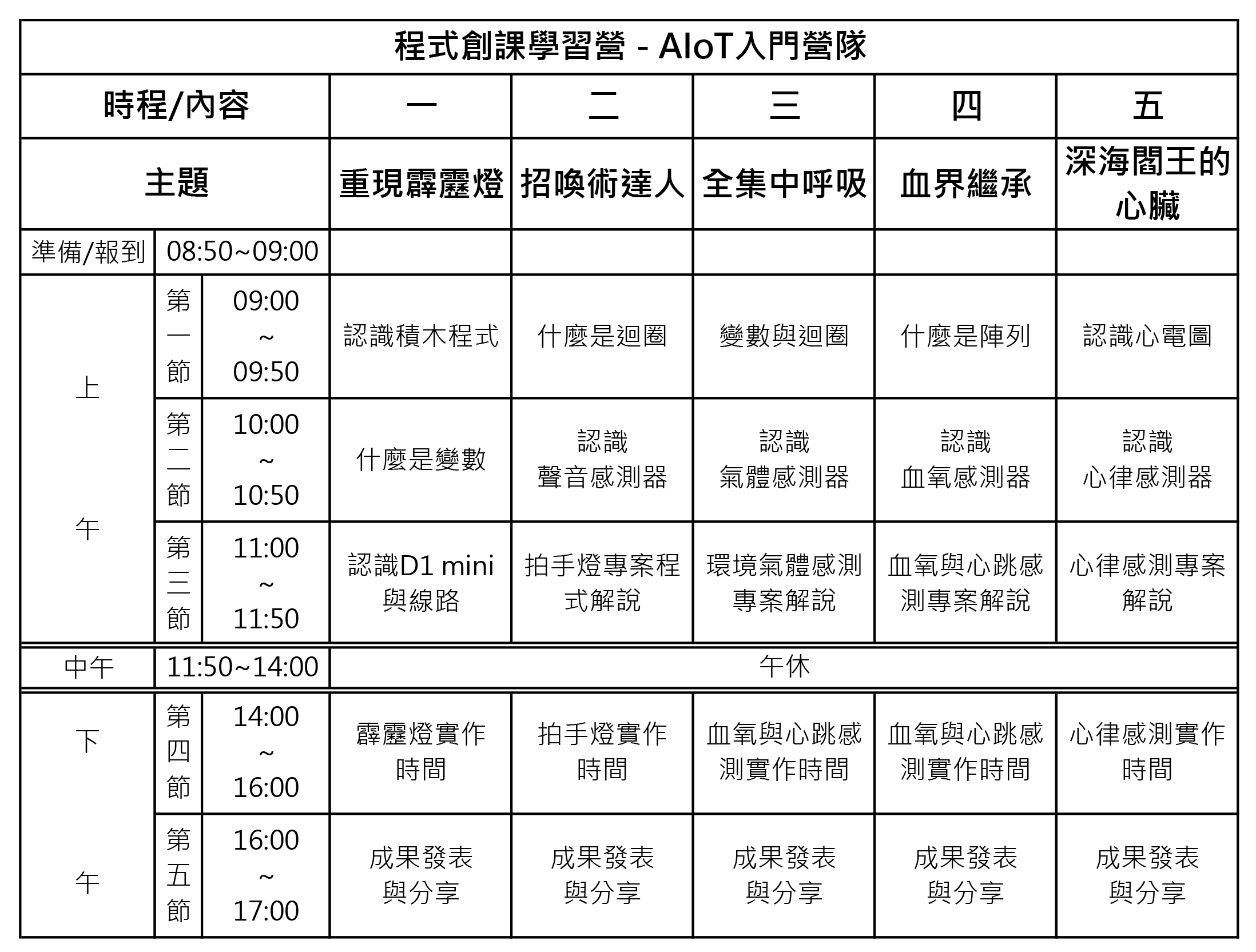 AIoT課表