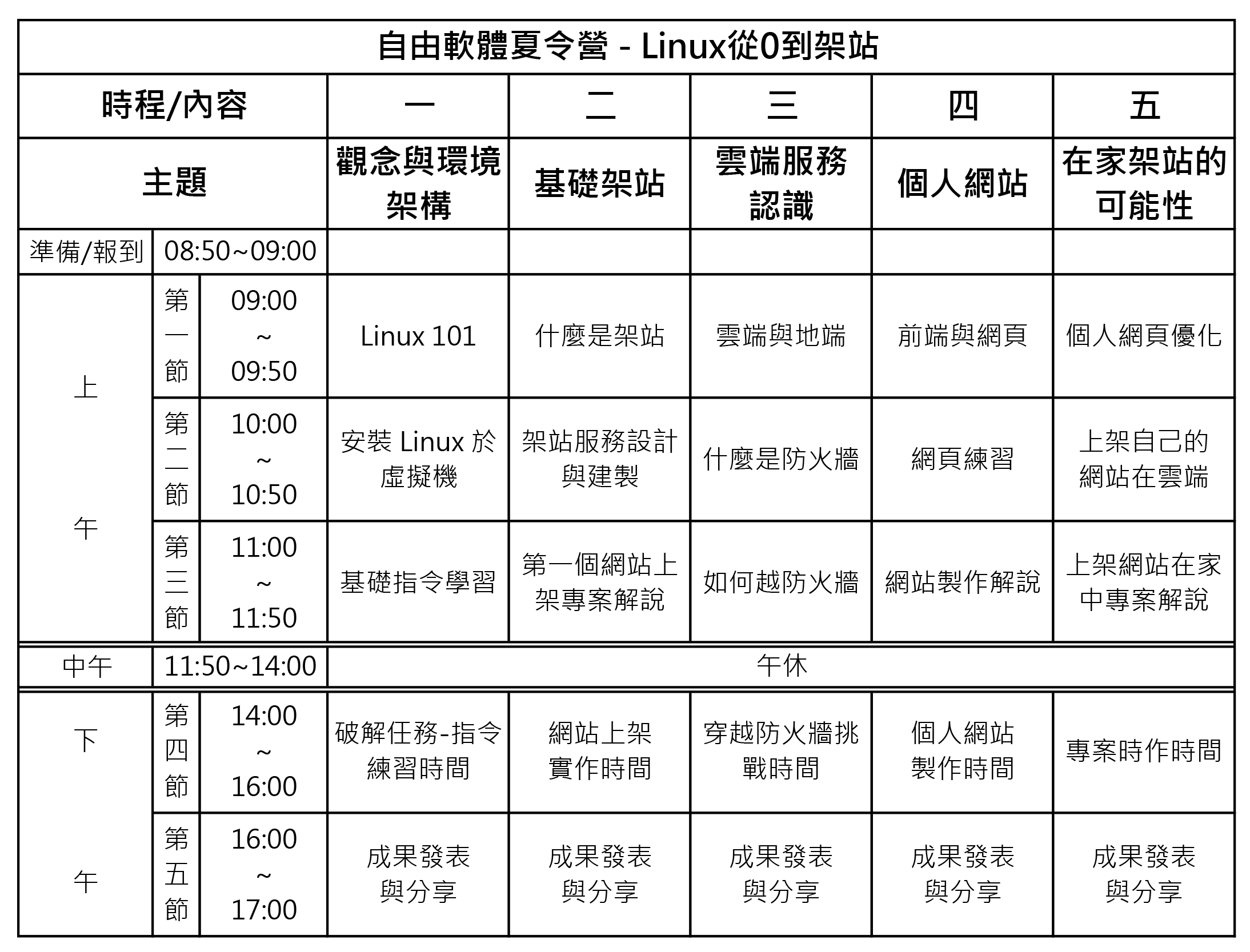 Linux課表