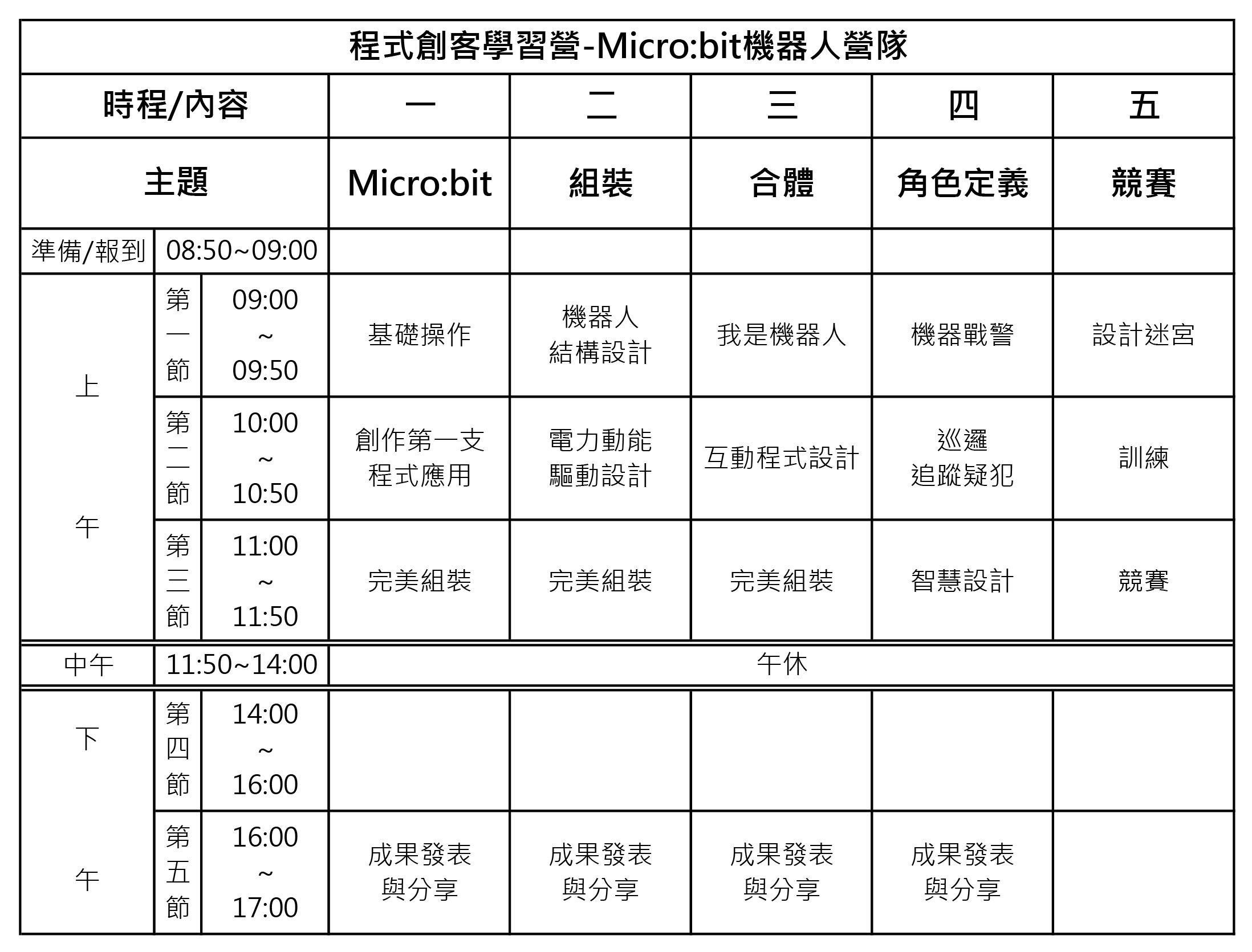 microbit課表