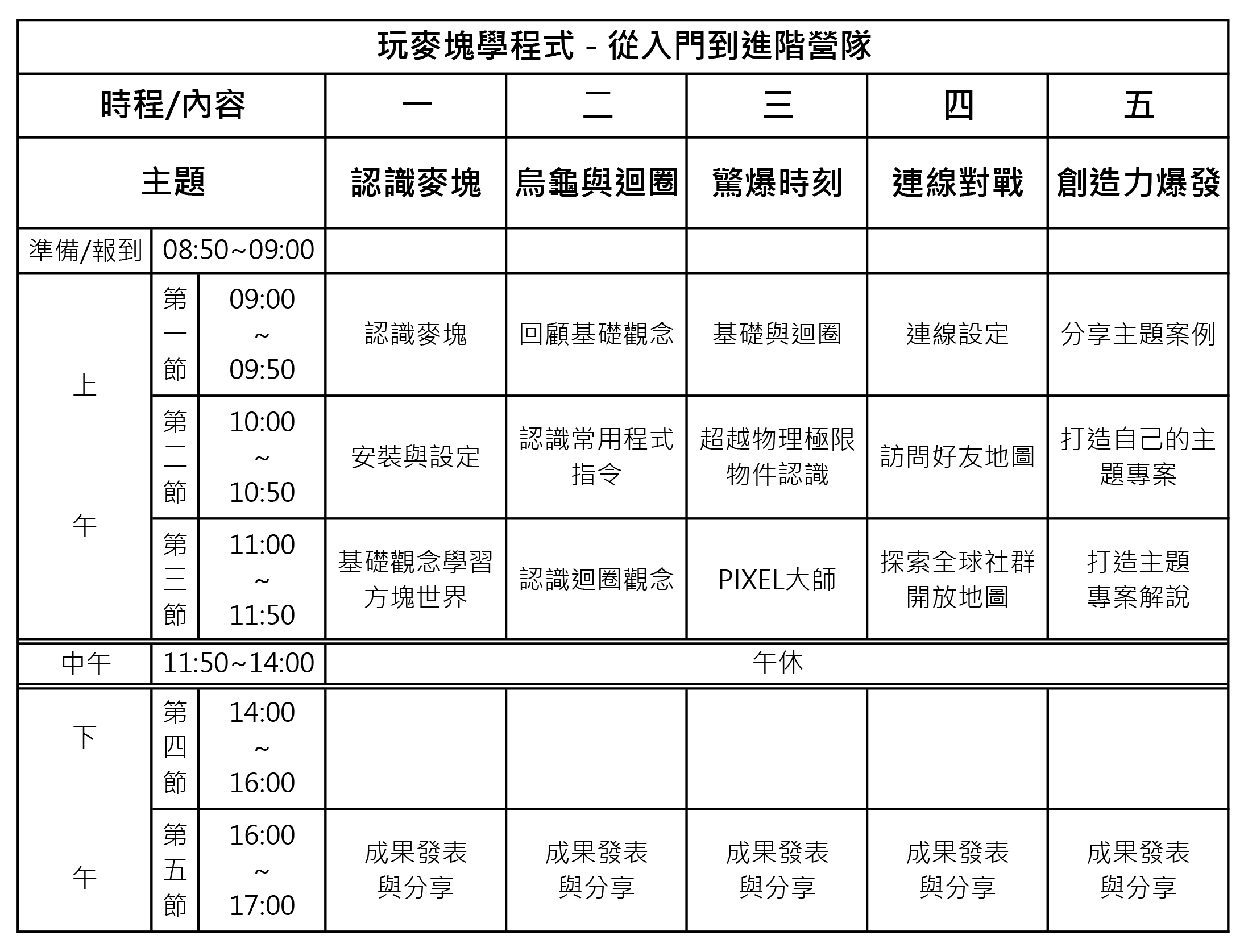 麥塊課表